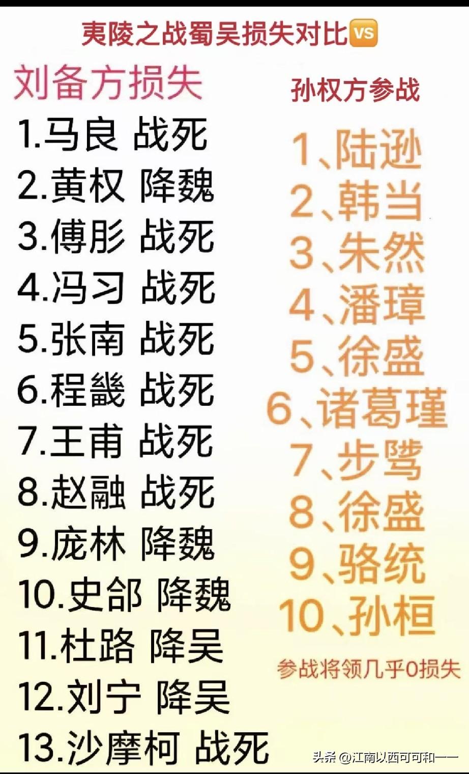 刘备如果不发动夷陵之战，蜀汉的上限是什么？