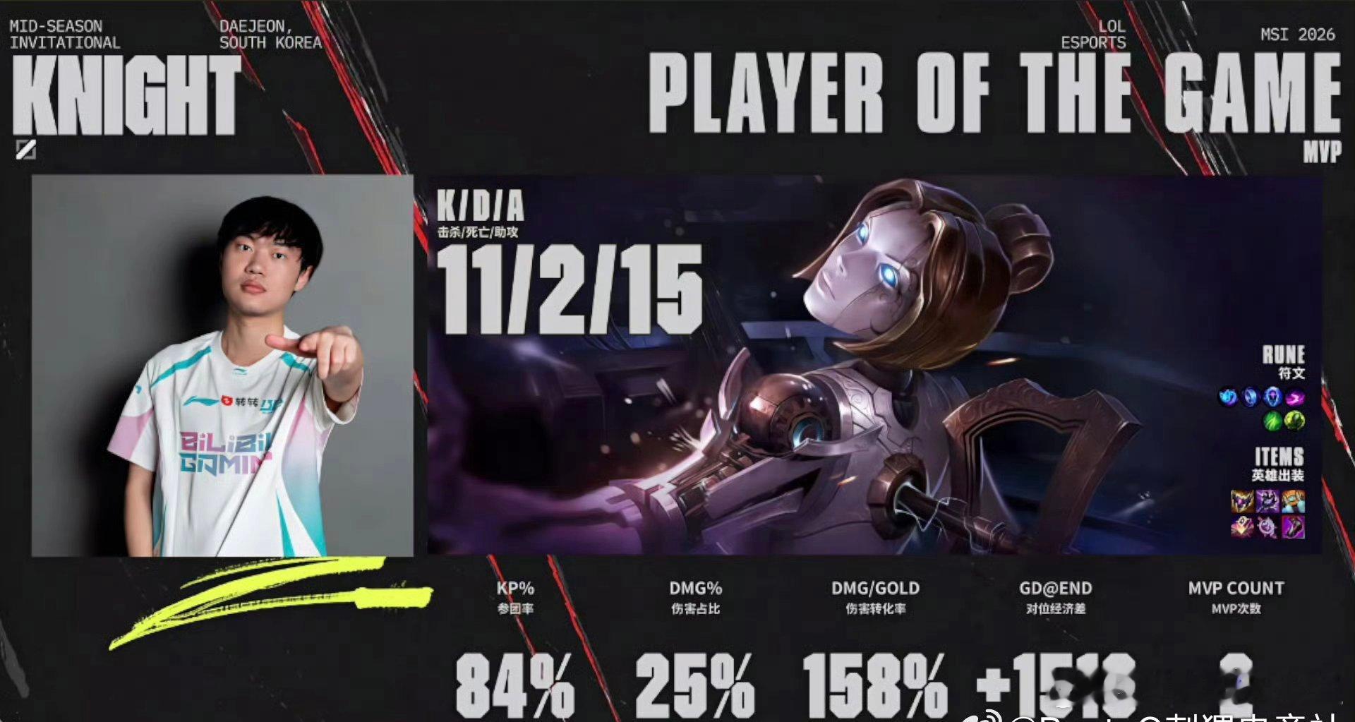Knight状态火热，以12杀发条拿下第二局MVP！Bin单杀DhoklaOn青