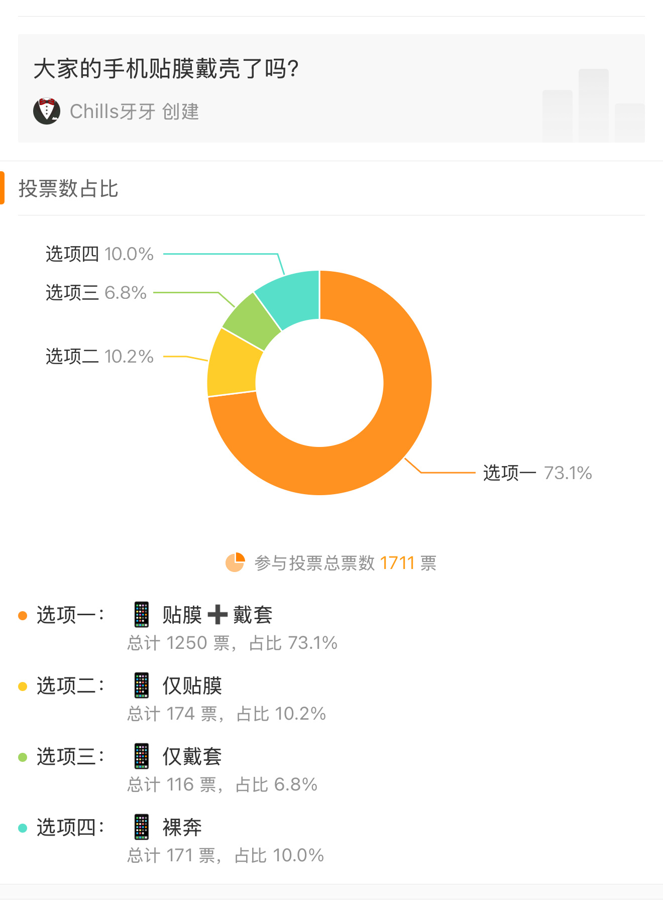 按这个百分比只有10% 的用户手机是裸奔的。裸奔党也不多啊？个人不喜欢贴膜，尤其
