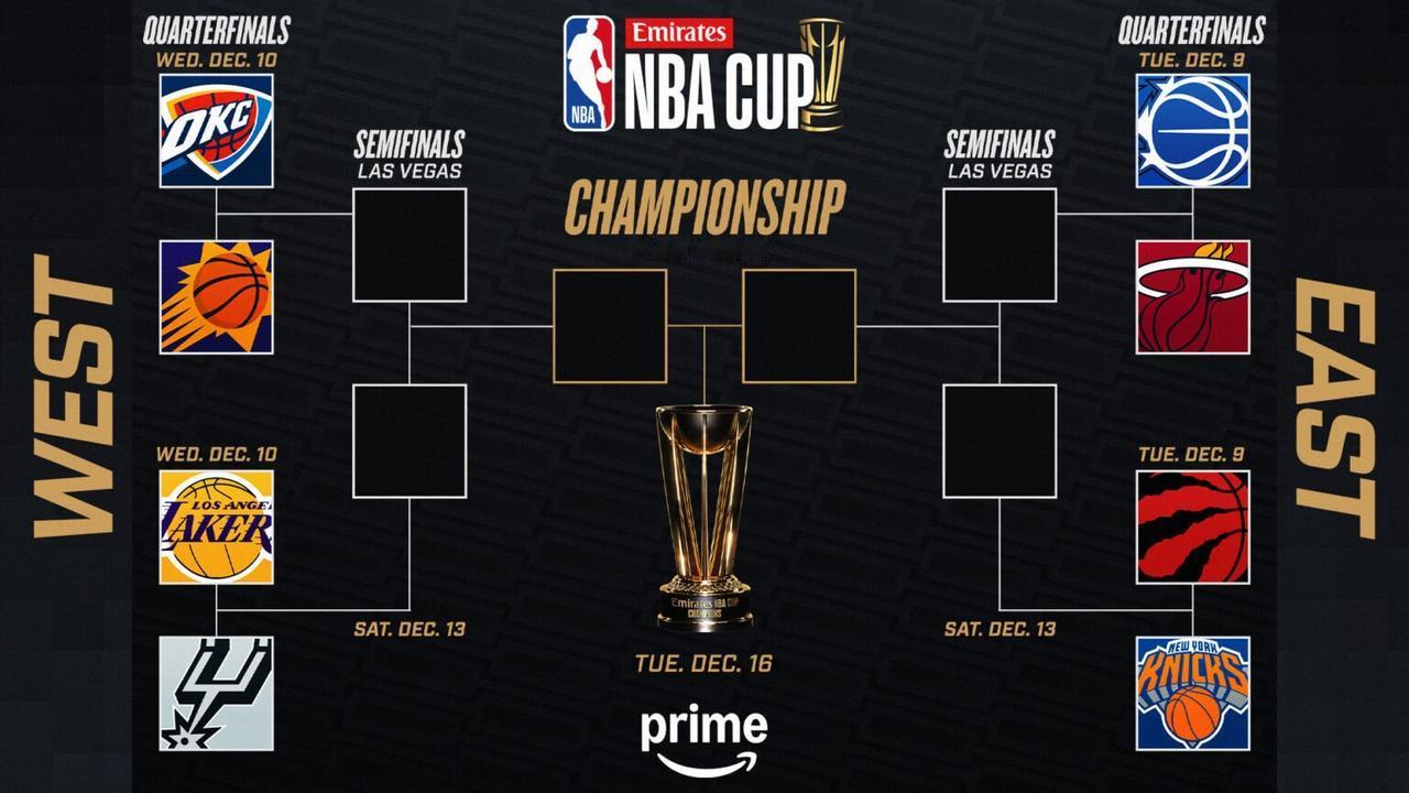 【NBA CUP🏆】1/4决赛将在北京时间2025年12月10-11日进行。