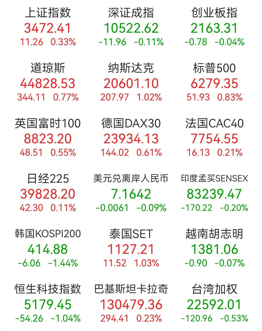 为什么美股能一直上涨，因为有好的公司，好的管理，好的制度。同时在他们的理念里面，