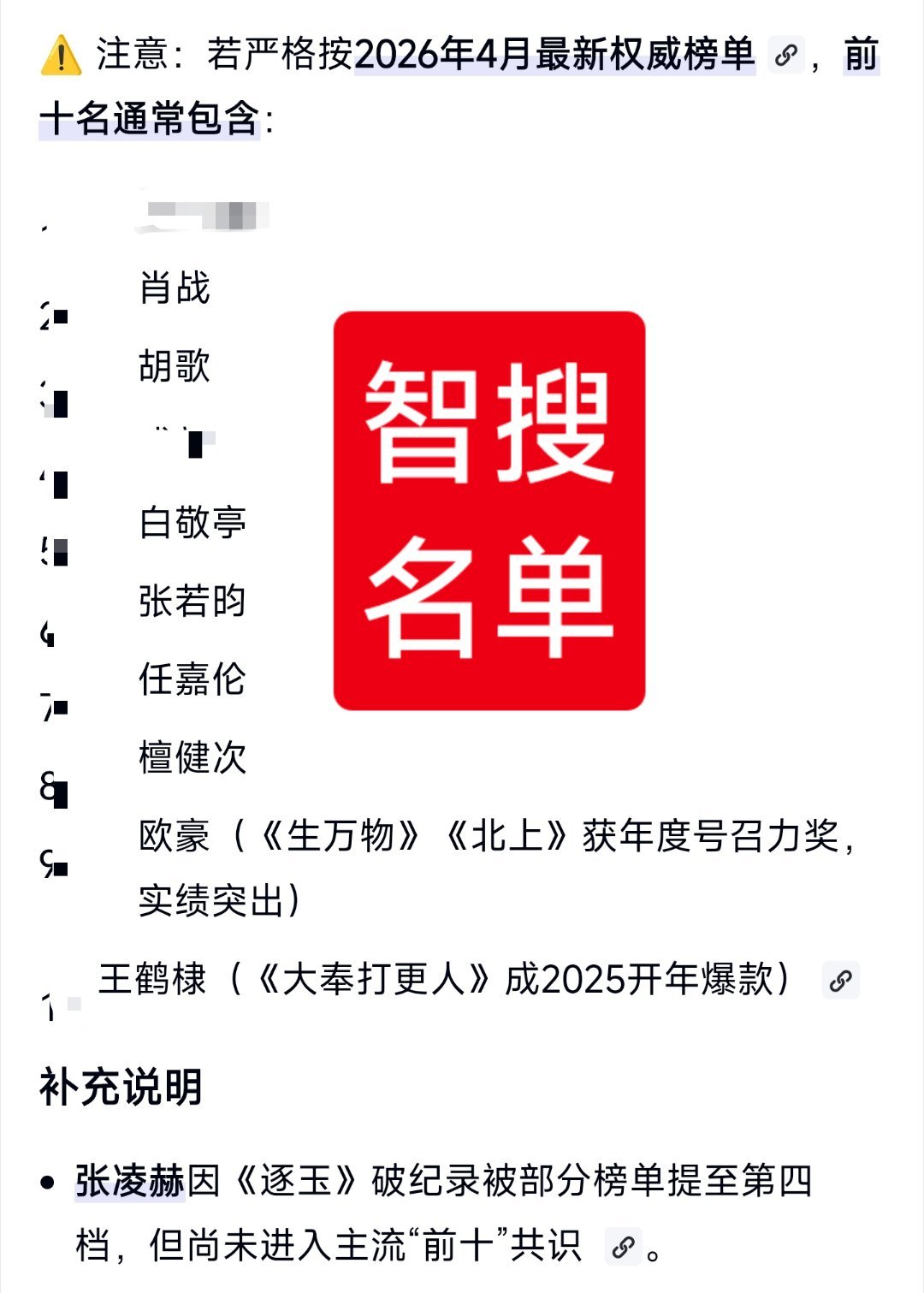 曝一线男明星没有不花心的智搜了一下一线男演员名单，大数据说，张凌赫凭借《逐玉》，
