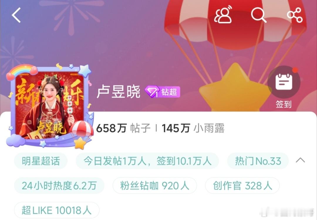 卢昱晓超话的超like破万，95🌸第四个，不仅有演技，流量也一直在上升，即将作