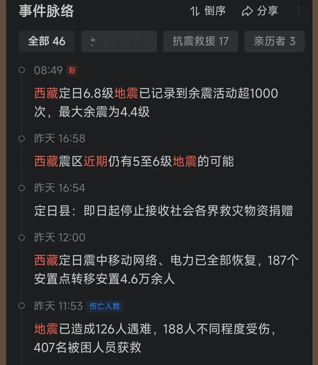 西藏地震最新，最全信息！

死亡人数受伤人数。安置难民数量。

余震到达1000