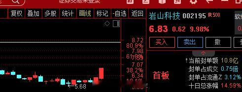 数据显示，今日早盘主力资金净流入银行、汽车整车、商贸零售等板块，净流出电子、半导
