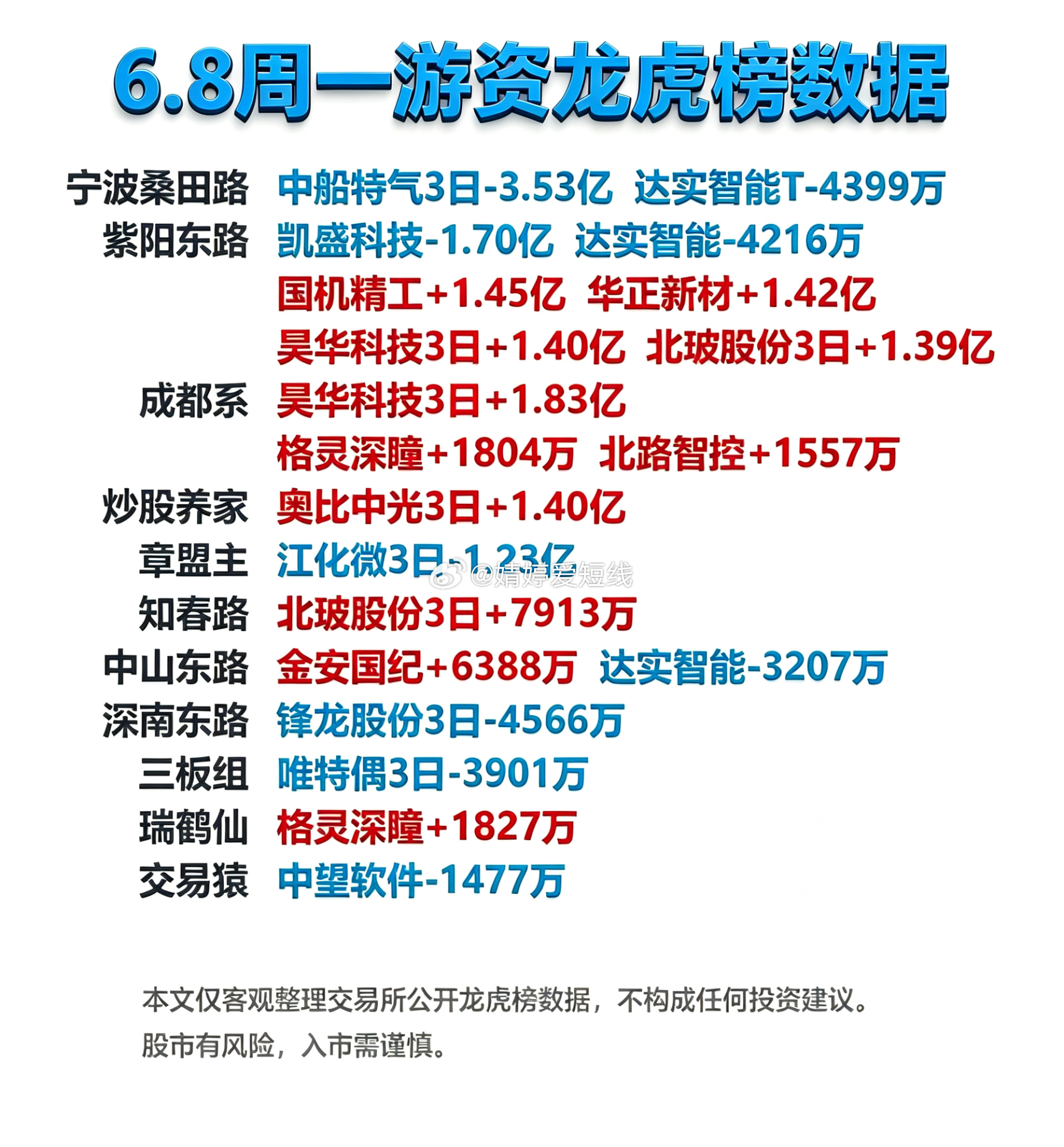 6月8日游资龙虎榜 