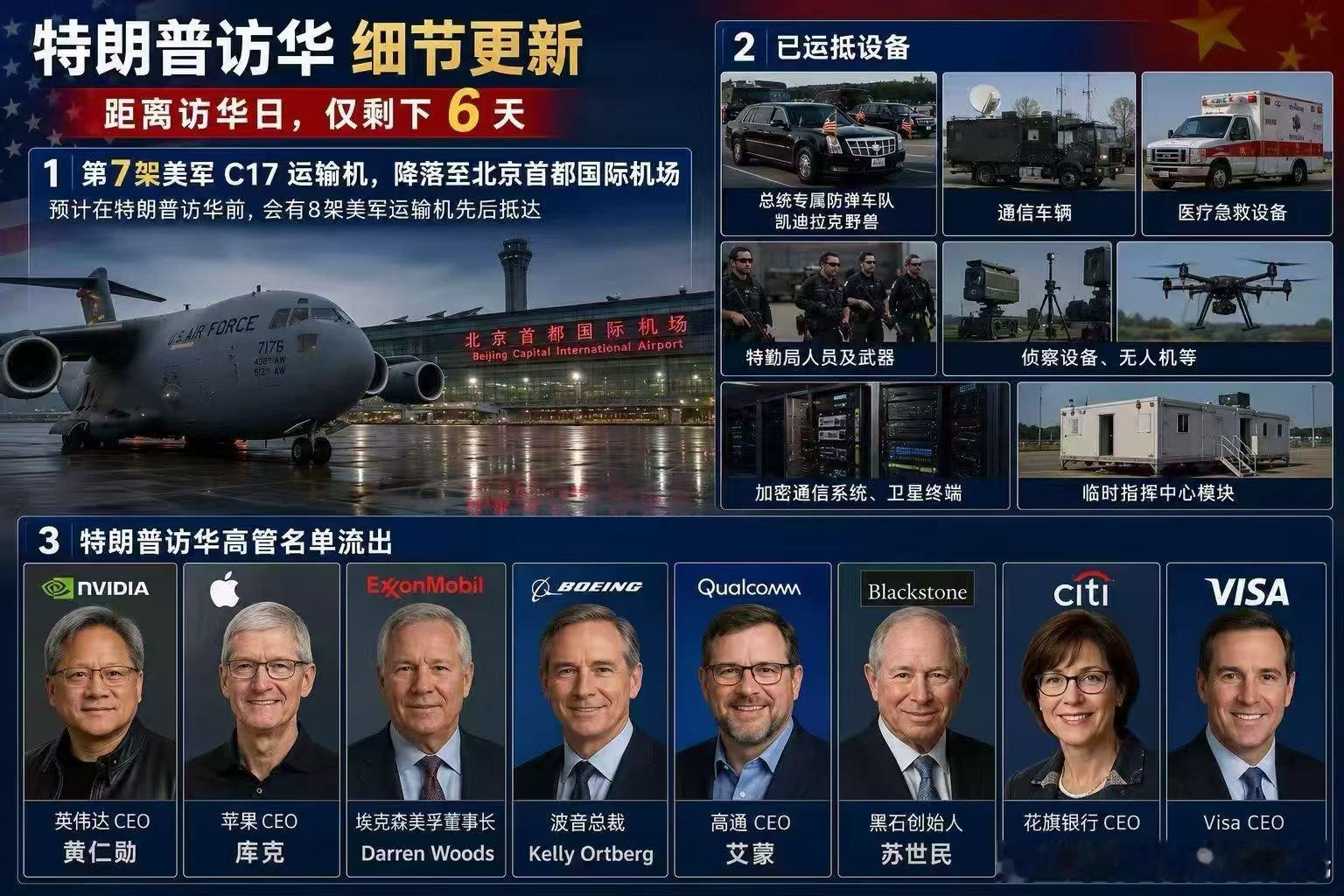 好家伙，把中国还用得着的都带来了。特朗普来了