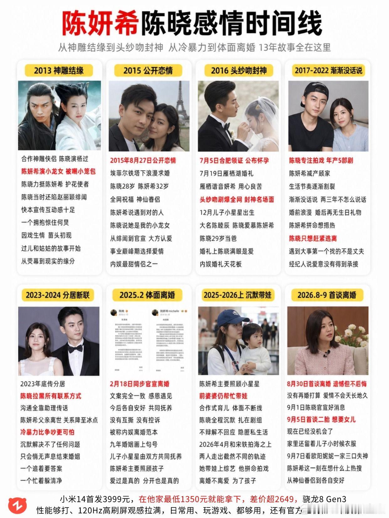 陈妍希陈晓感情线：13年从童话到体面离婚。陈晓 陈妍希 陈晓陈妍希离婚 神雕侠侣