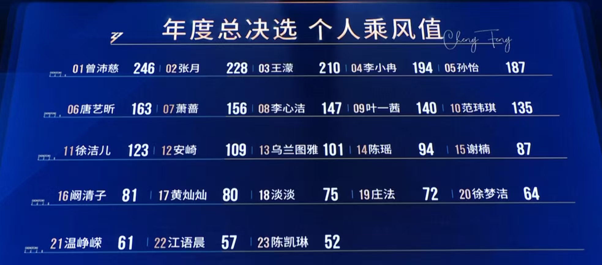 咋的让乌兰图雅卡位我们还得夸任洋人美心善吗