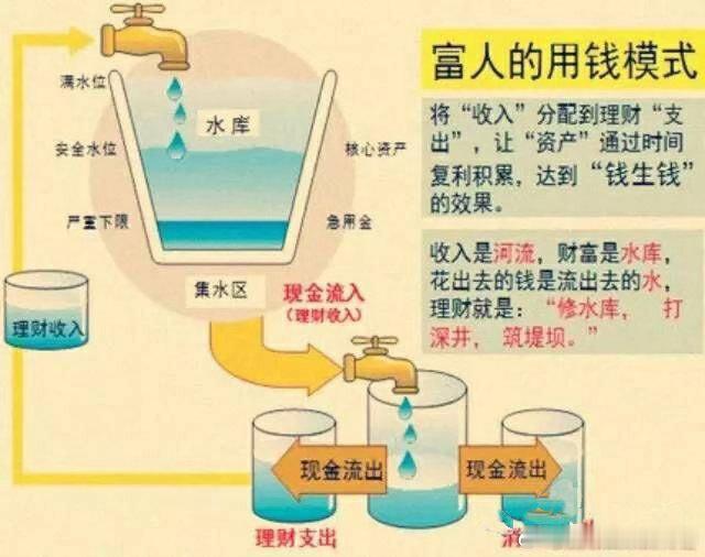 年复利15，是一种点石成金的能力。假设：股票投资，起投50万，每个月月供2万，复