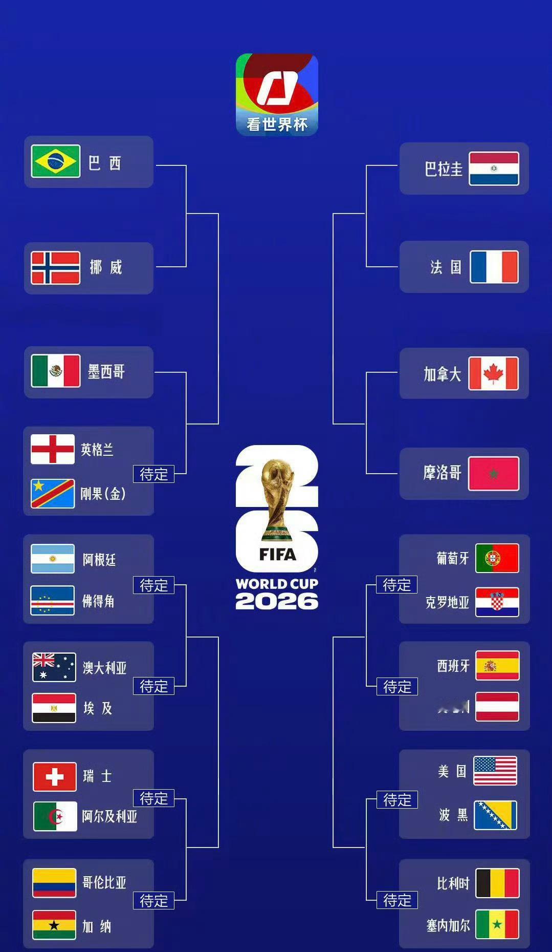 2026美加墨男足世界杯16强进行中！ 