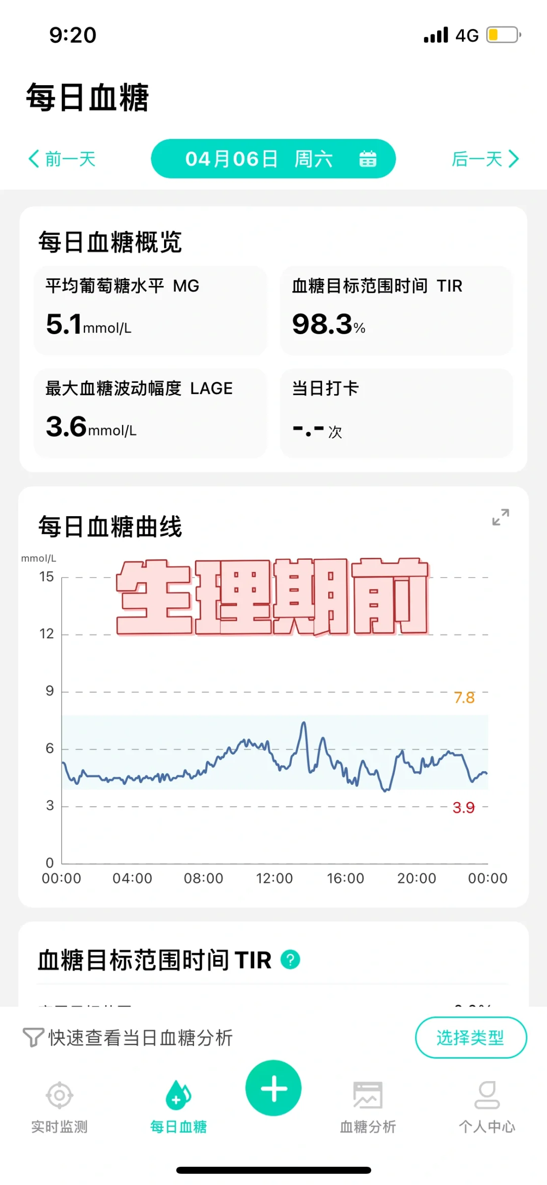正常糖耐人生理期前和生理期血糖曲线对比