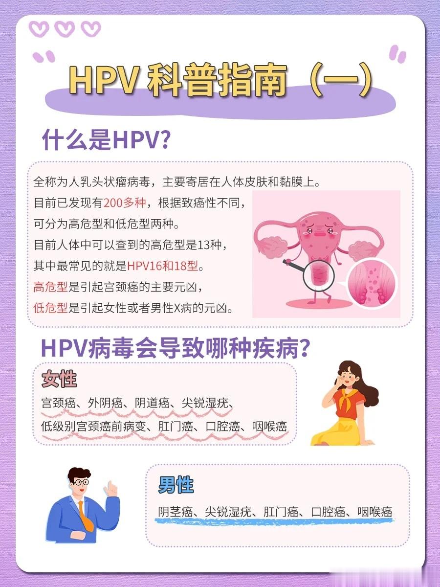 👩女生必看收藏！HPV超全科普+自查篇（一）#探秘HPV冷知识# ​​​