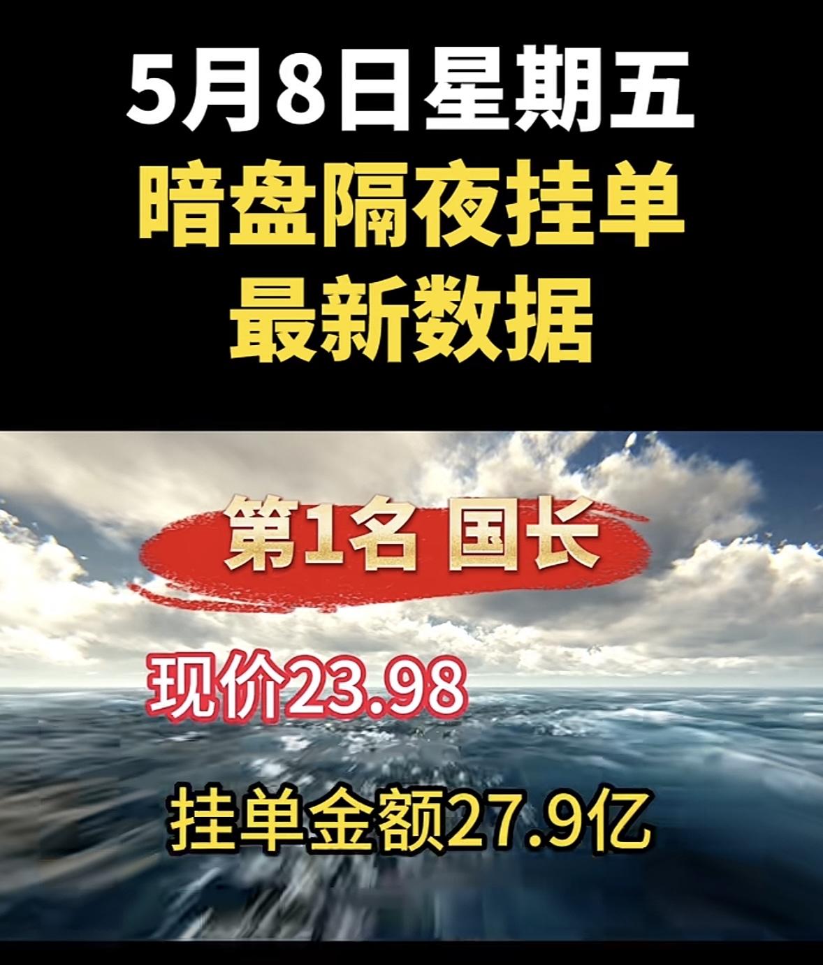 5月8日周五暗盘隔夜挂单排行榜揭晓

5月8日暗盘隔夜挂数据揭晓，聚杰排第8名，