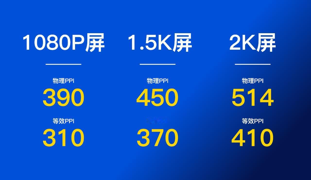 昨天我说2K屏是伪需求，很多人不理解。

我来详细的讲一讲。
在没有1.5K屏普