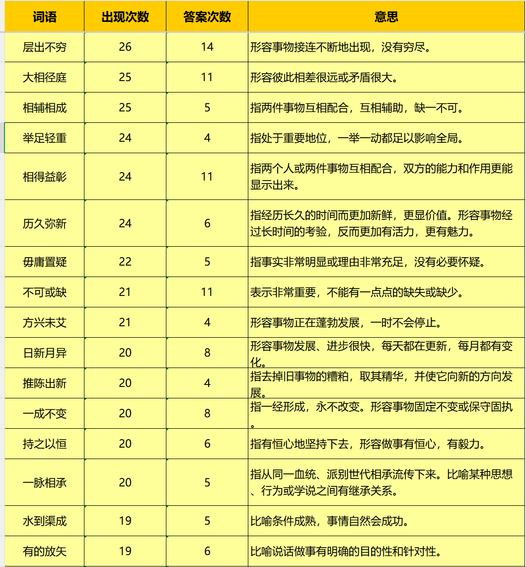 这17个成语你必须知道~决战公考公务员考试