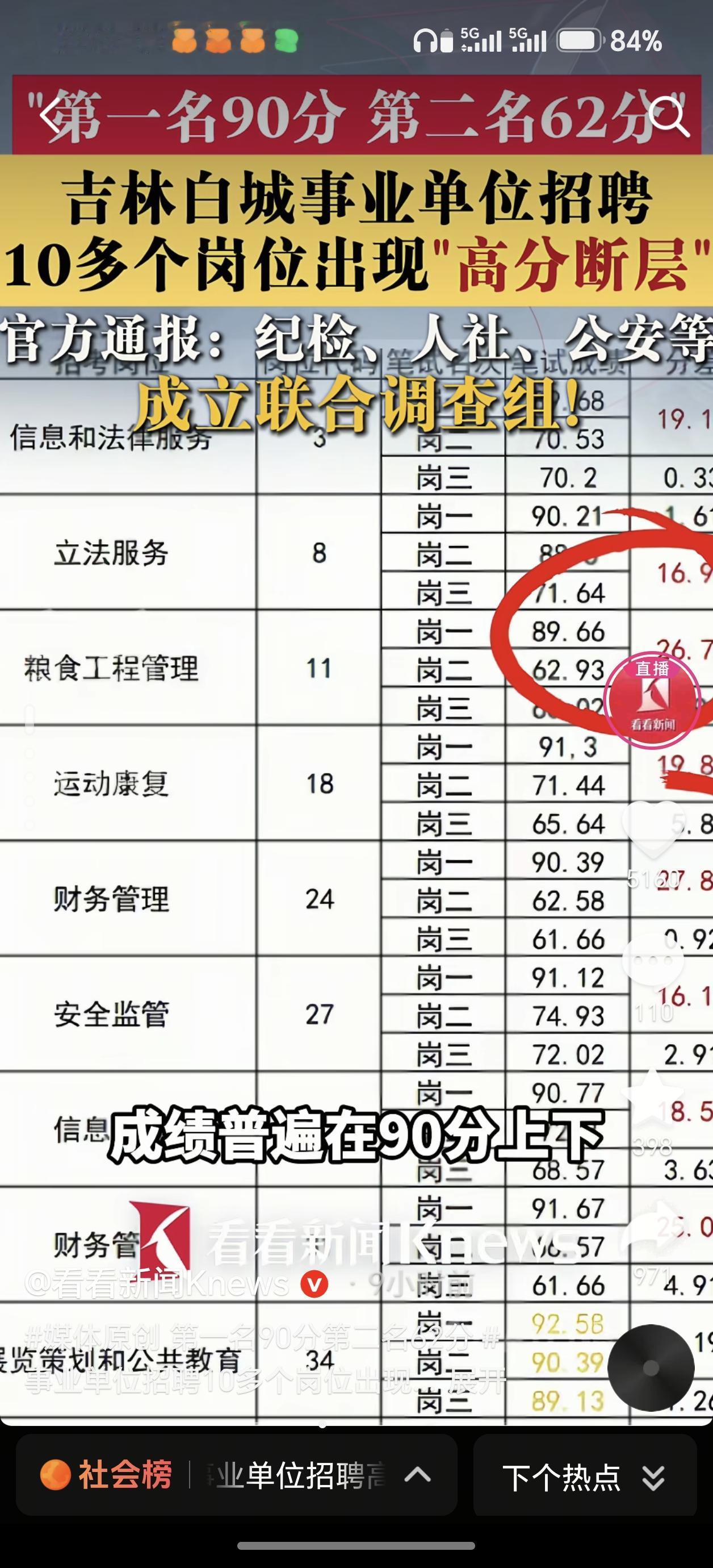 吉林白城事业编招考再次出现高分断层，考公大神为何如此之多？
考公考编舆情，一波接