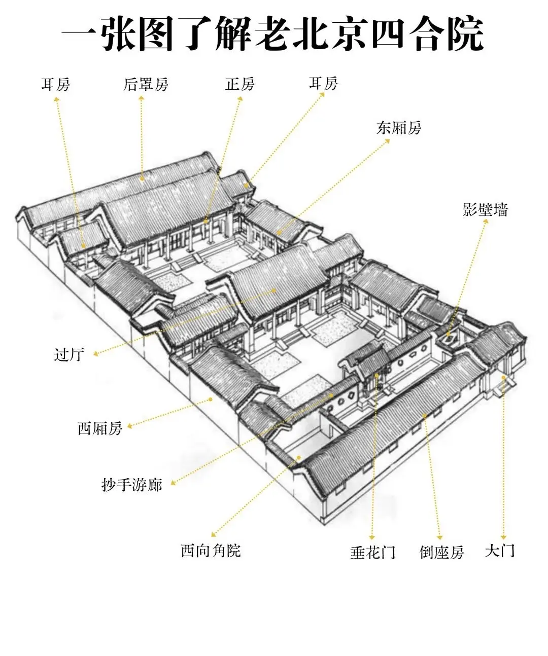 古建筑-民居。