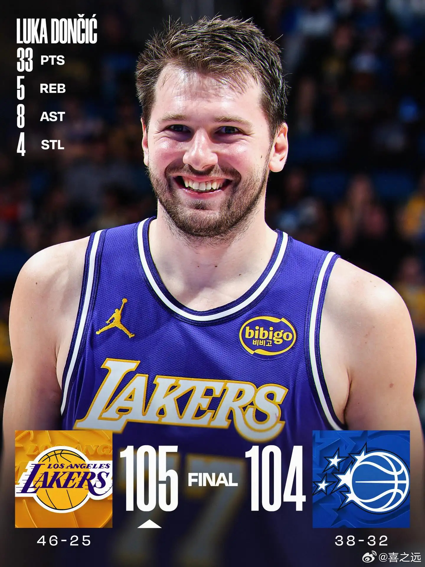 詹姆斯出场数历史第一肯纳德三分绝杀 湖人险胜魔术豪取9连胜北京时间3月22日，肯