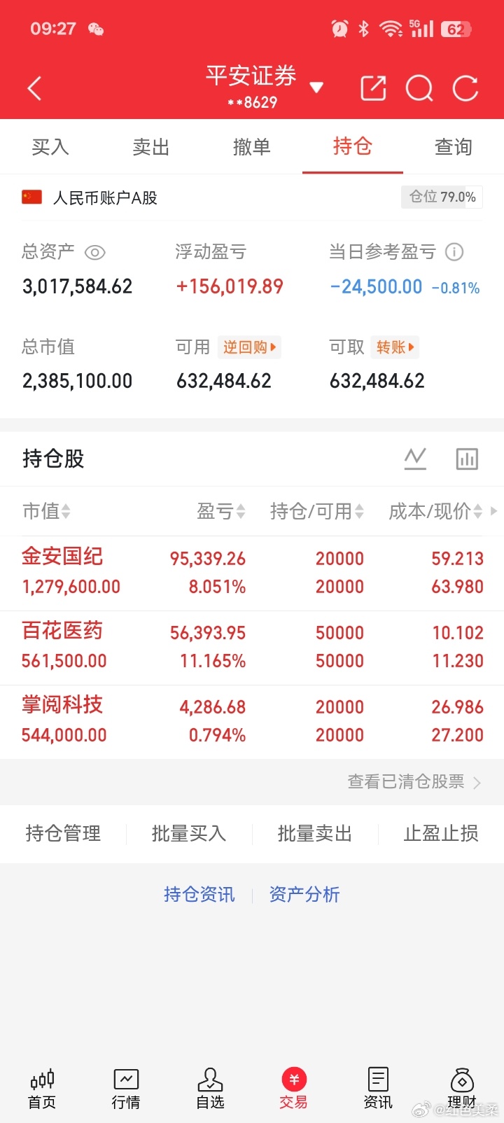 早盘，上车，能吃肉。百花医药，金安国际，掌阅科技，长光华芯，低位反弹，南华生物，