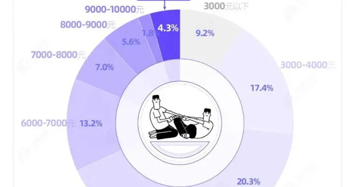 丹阳|“开会氛围组”招人了，月薪千元 / 黄石公园卖年票，150年后生效