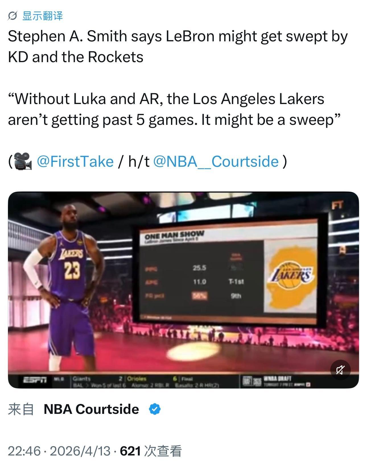 史蒂芬Ａ史密斯认为，湖人可能会被火箭横扫：“没有东契奇和里夫斯，湖人挺不过5场，