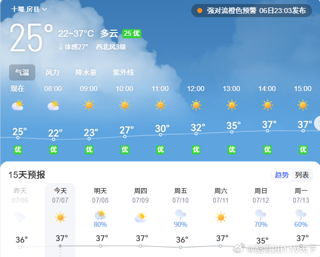房县 今日天气天气