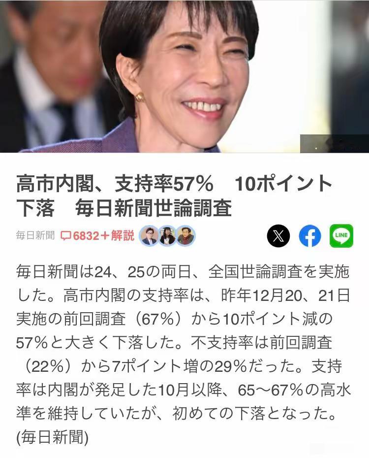 高市早苗豪赌失败？

刚刚正式宣布解散议会才两天，跌幅超过10%，如果没有特殊手