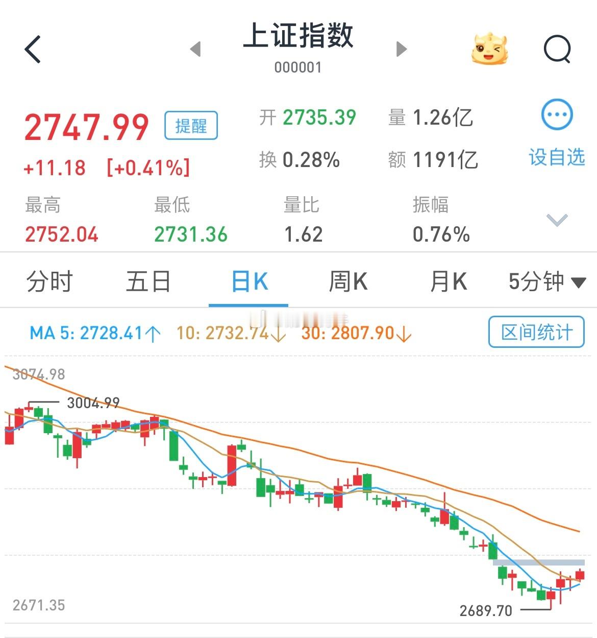 #A股#吹风都收到了，都在等靴子落地！ ​​​