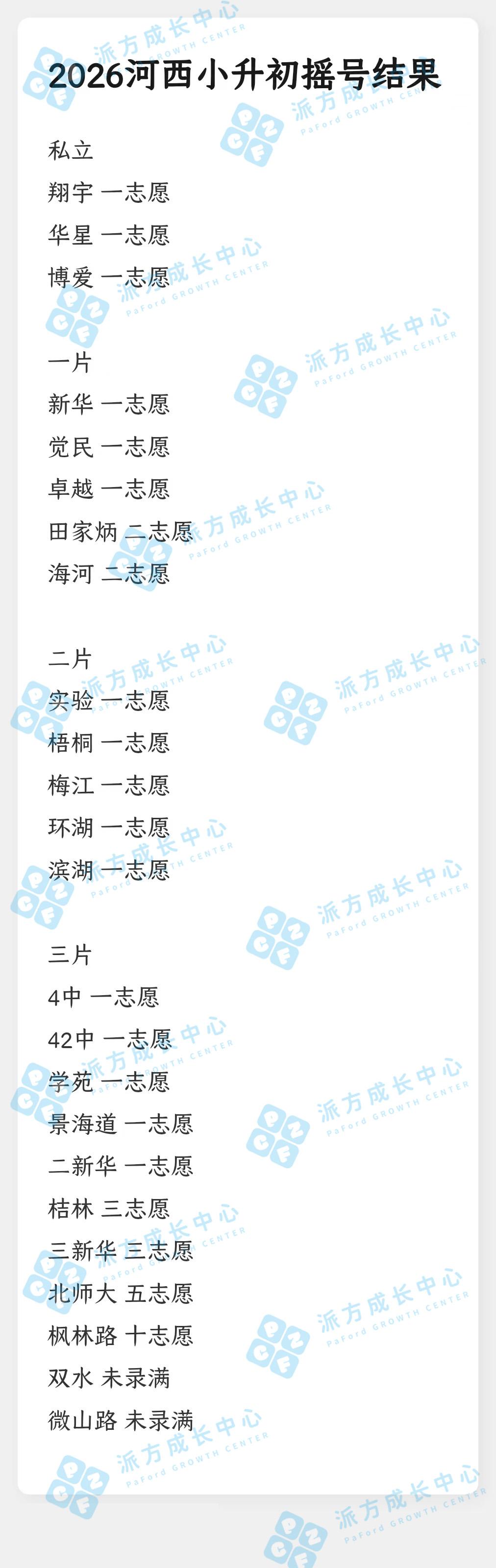 ⚡️2026年河西区小升初摇号最新进展！
📣 来自前方摇号现场的最新结果，欢迎