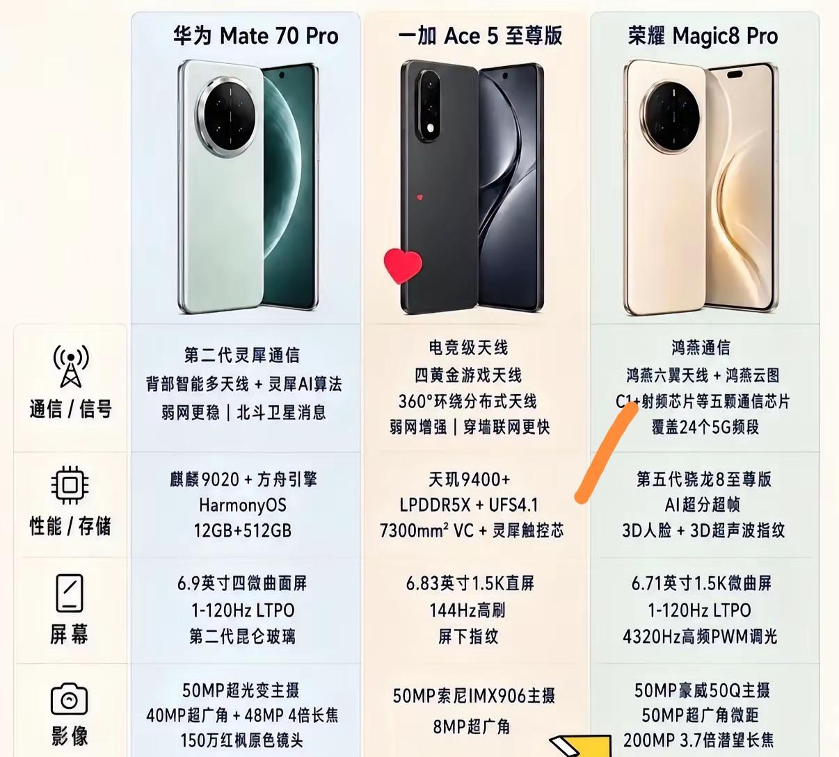 手机信号好不好，真的太影响购机选择了。想想在电梯、地库这些地方，别人手机信号满格