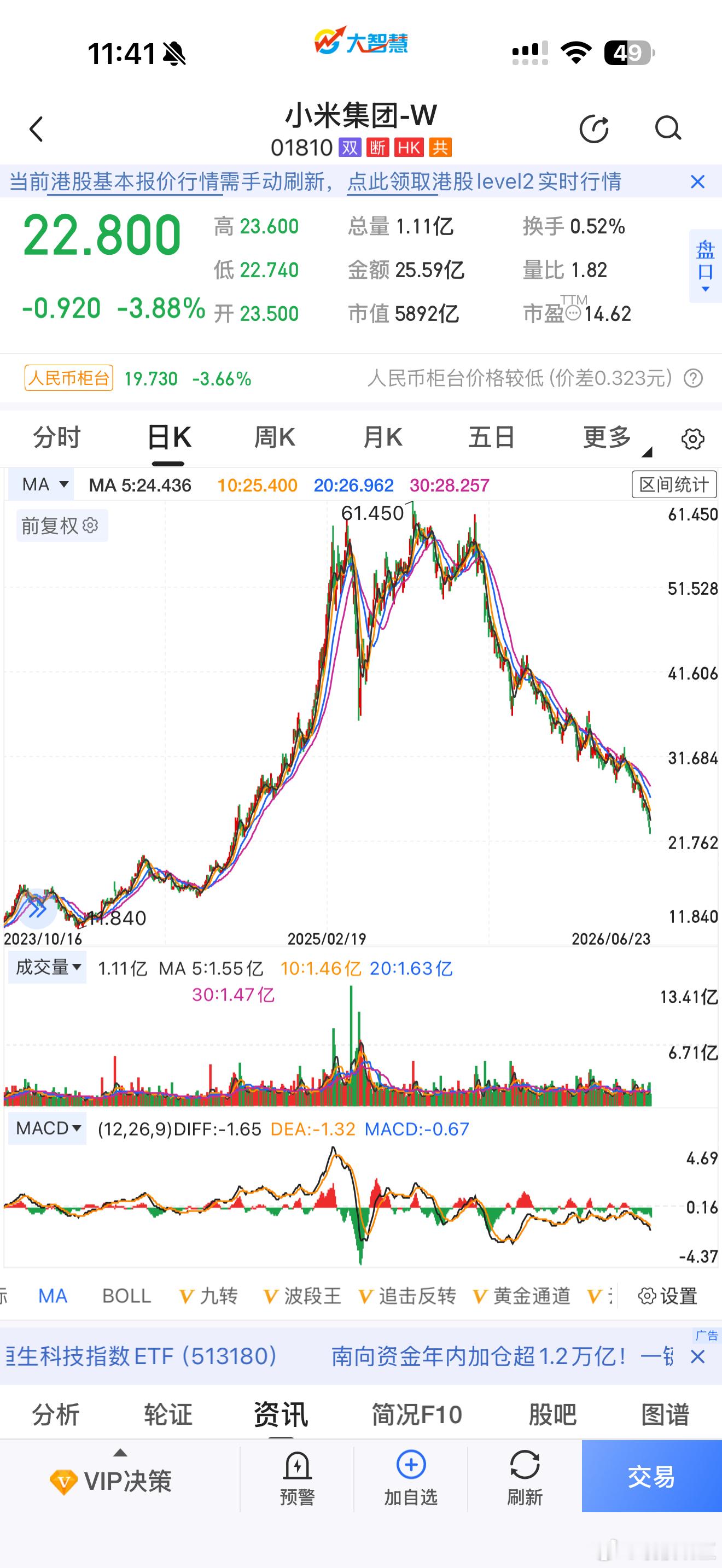 这么多米粉也支撑不起小米的股价么？我已经支持了雷布斯一个车载吸尘器