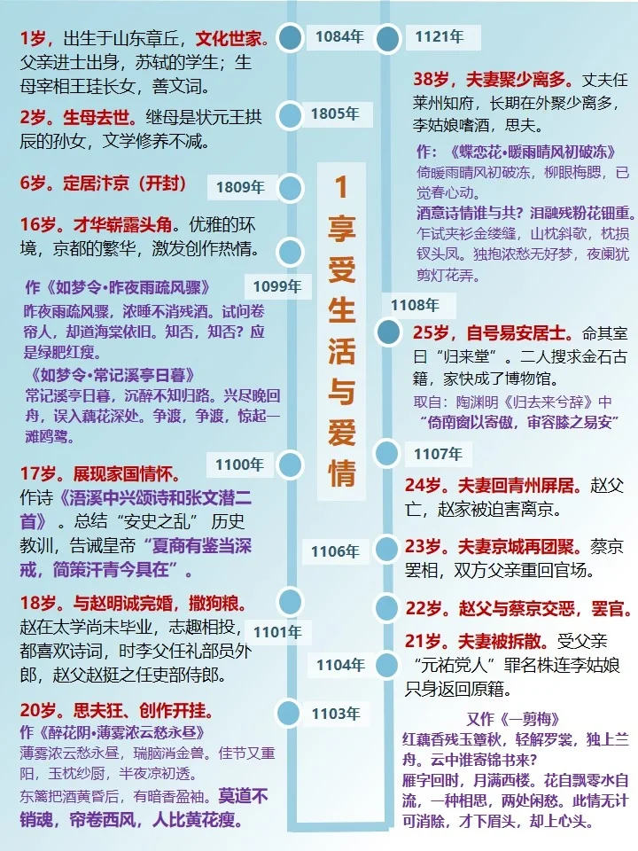 李清照：爱美酒 打麻将 收古玩的才女❗️