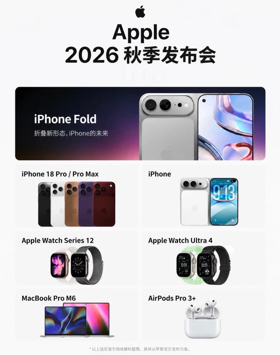 苹果20款新品曝光 大部分其实都是常规迭代——iPhone 18 Pro、App