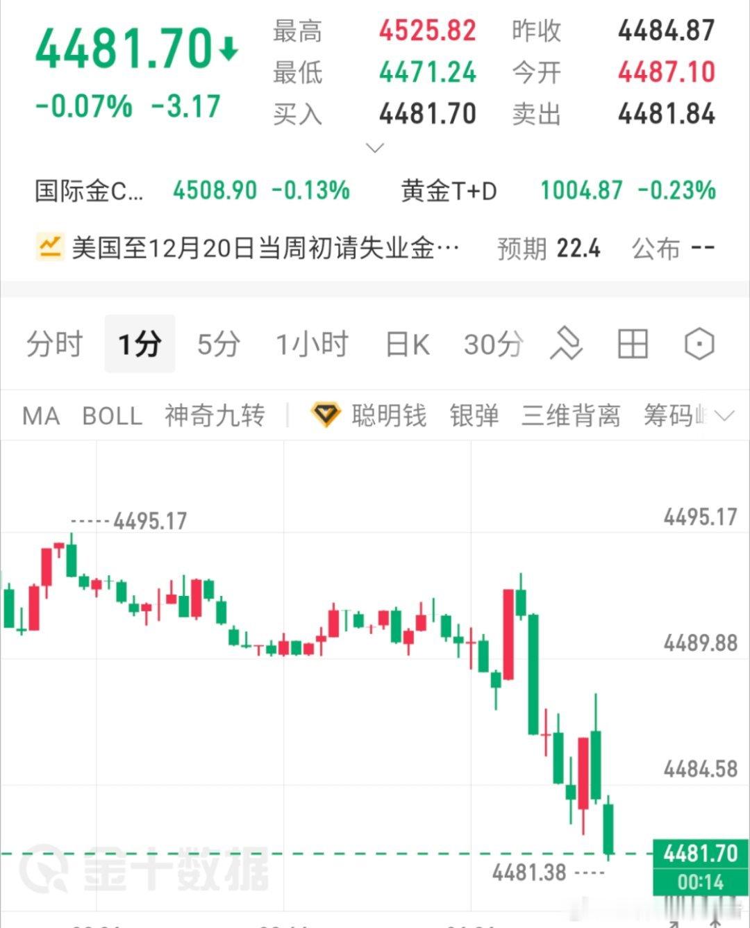 81多了，杜绝马后炮 黄金 金价
