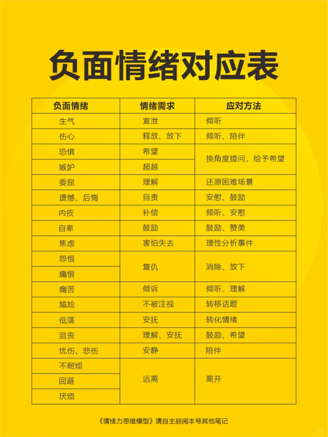 负面情绪对应表：轻松拿捏各种小情绪