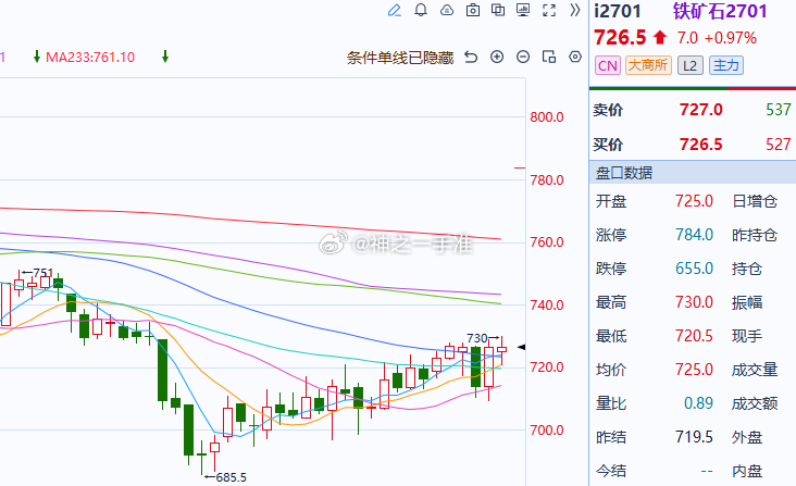 铁矿石[超话]铁矿[超话] 铁矿这一次真的看到730了 ​​​