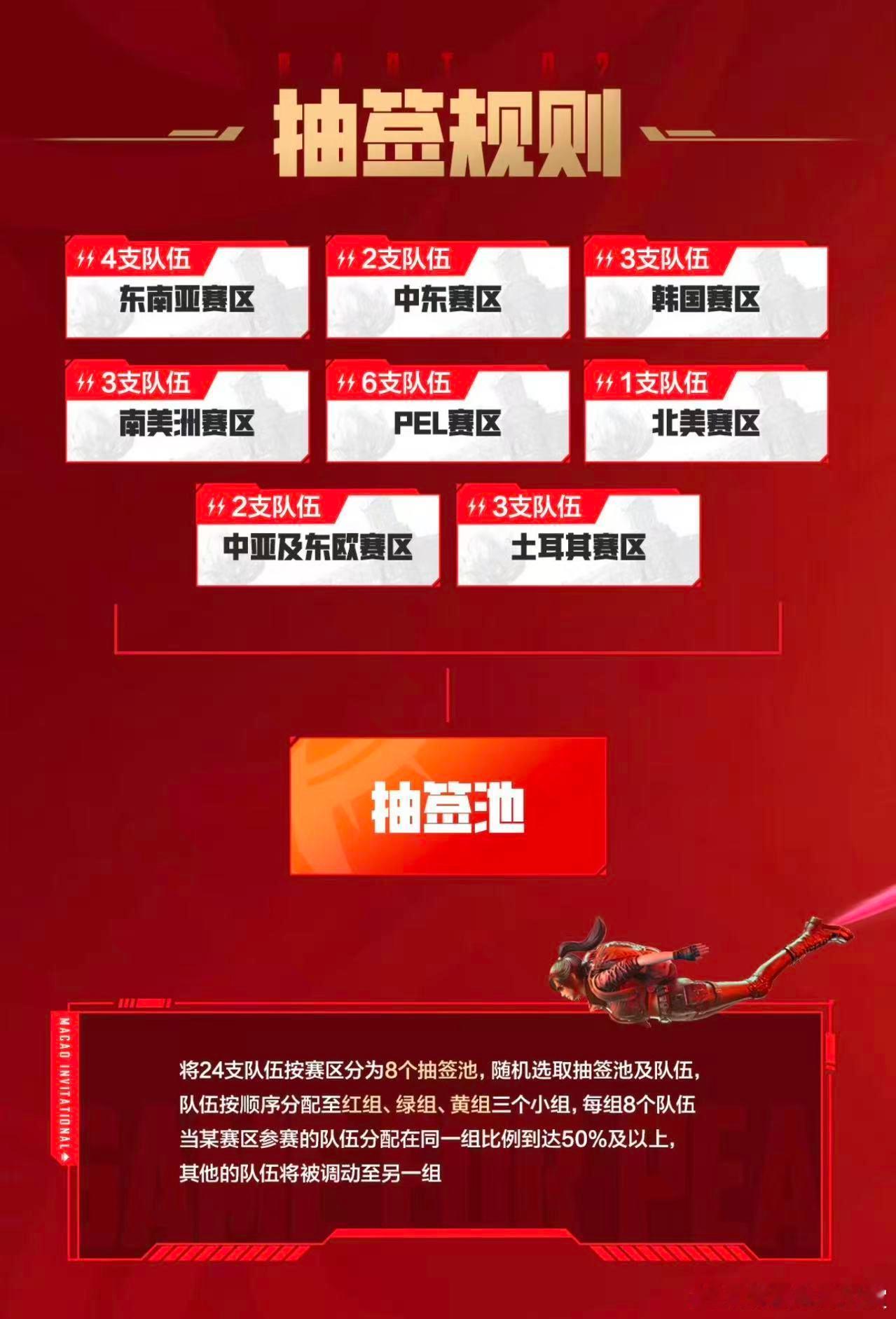 抽签现场氛围拉满，中外战队代表齐聚澳门抽取小组席位，强弱对阵随机分配，每一组对决