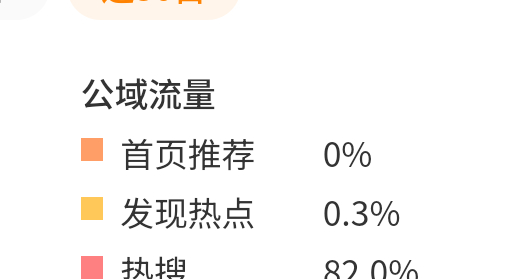 能不能救救我的推荐 