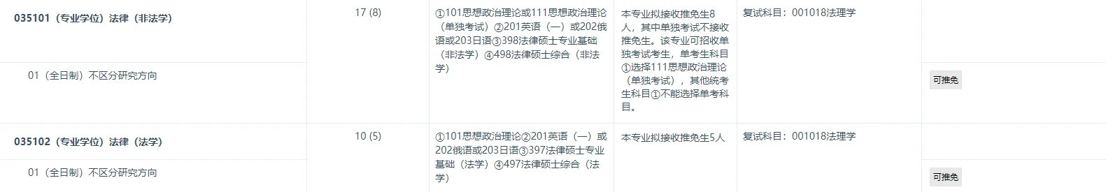 首都师范大学2025年法律硕士招生人数
