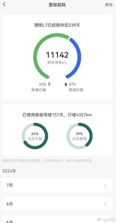 #理想L7交付突破20万辆 # 可喜可贺，但意料之中。理想L7成为中国新势力中最