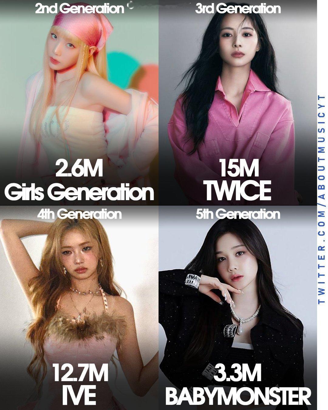 历代Kpop女团circle chart专辑总销量 第1️⃣名二代：🥇 少女时