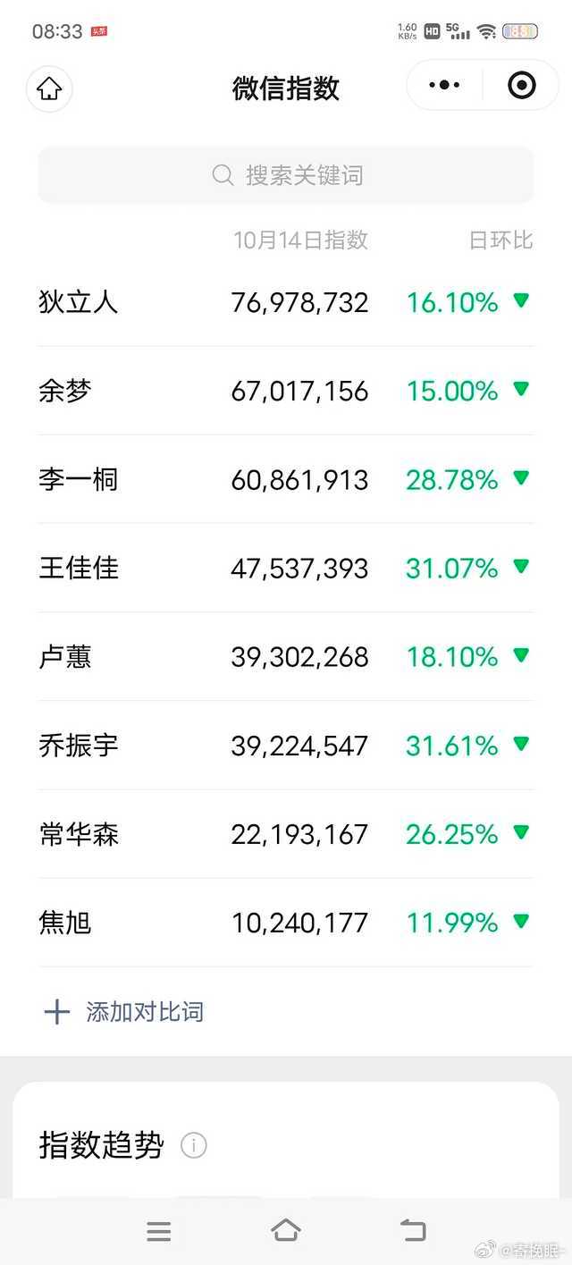 观乔振宇饰演的狄立人之数据乱像 ​​​