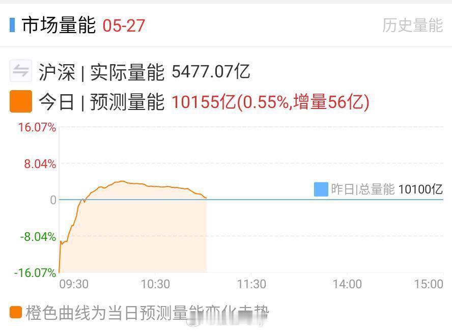 没量就没太多能做的 ​​​