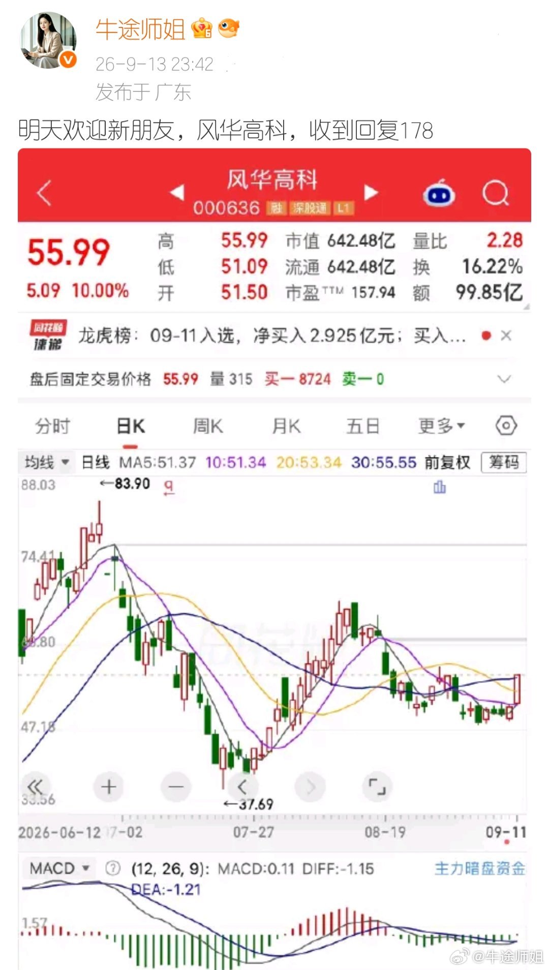 昨天和大家分享的风华，大家今天高兴吗？[嘻嘻]股票财经 ​​​