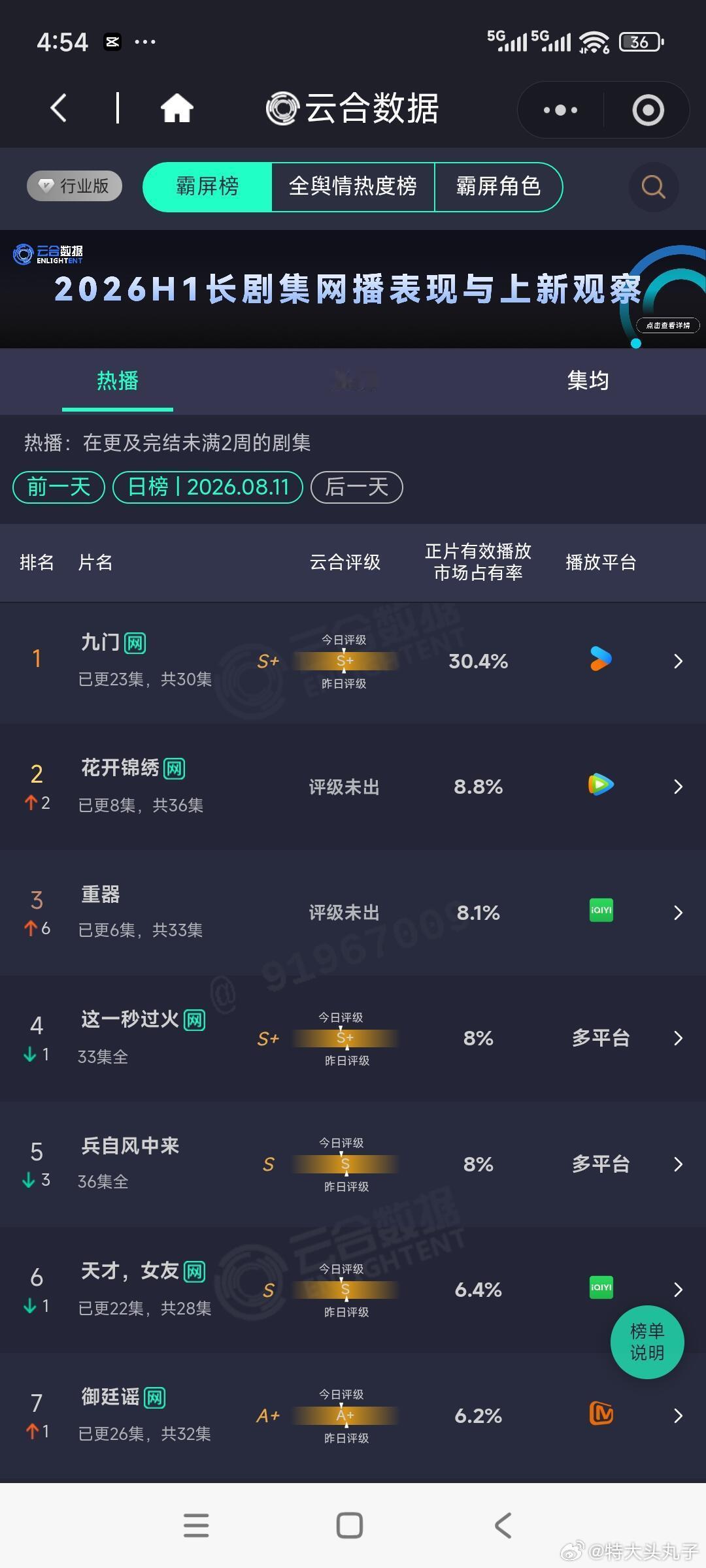 无人在意的角落御廷谣大结局了！这剧真的扑的悄无声息！剧情拉了一坨大的！ 