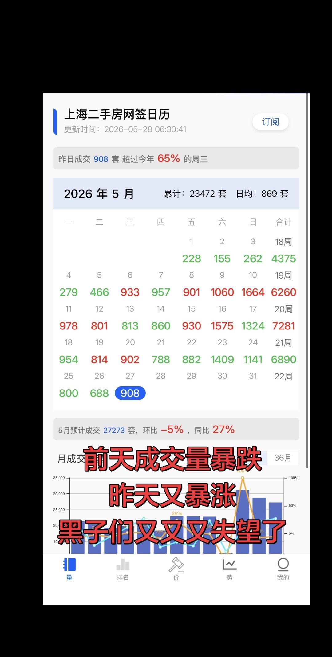 暴跌后又暴涨
