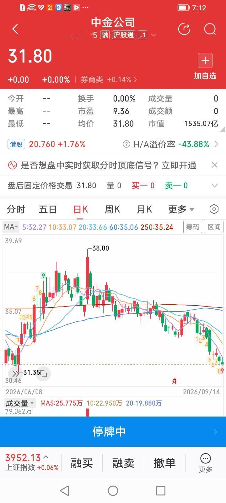 中金公司明天复牌，咱有三个没想到：
1、没想到中金公司停牌时间这么短，总共才停牌
