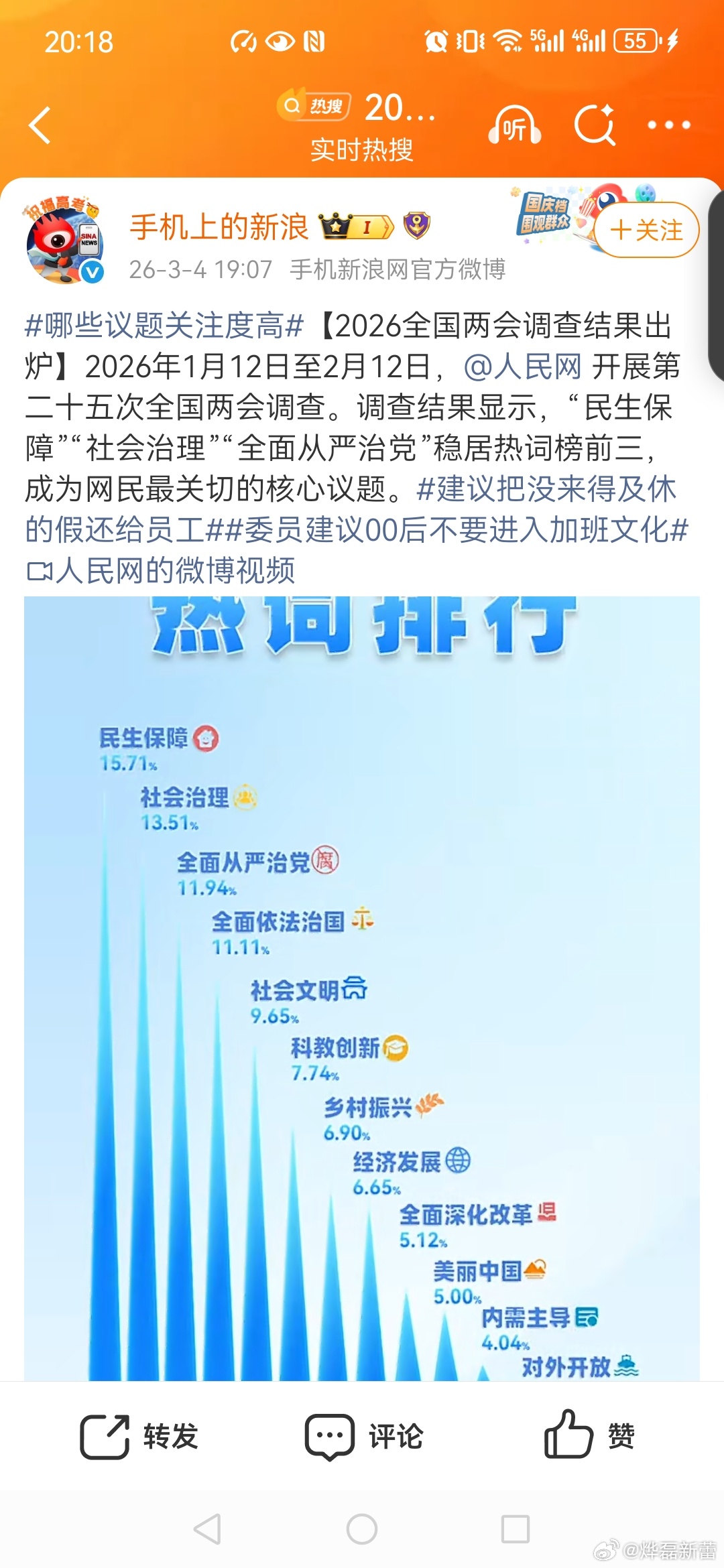 哪些议题关注度高建议把没来得及休的假还给员工委员建议00后不要进入加班文化我个人