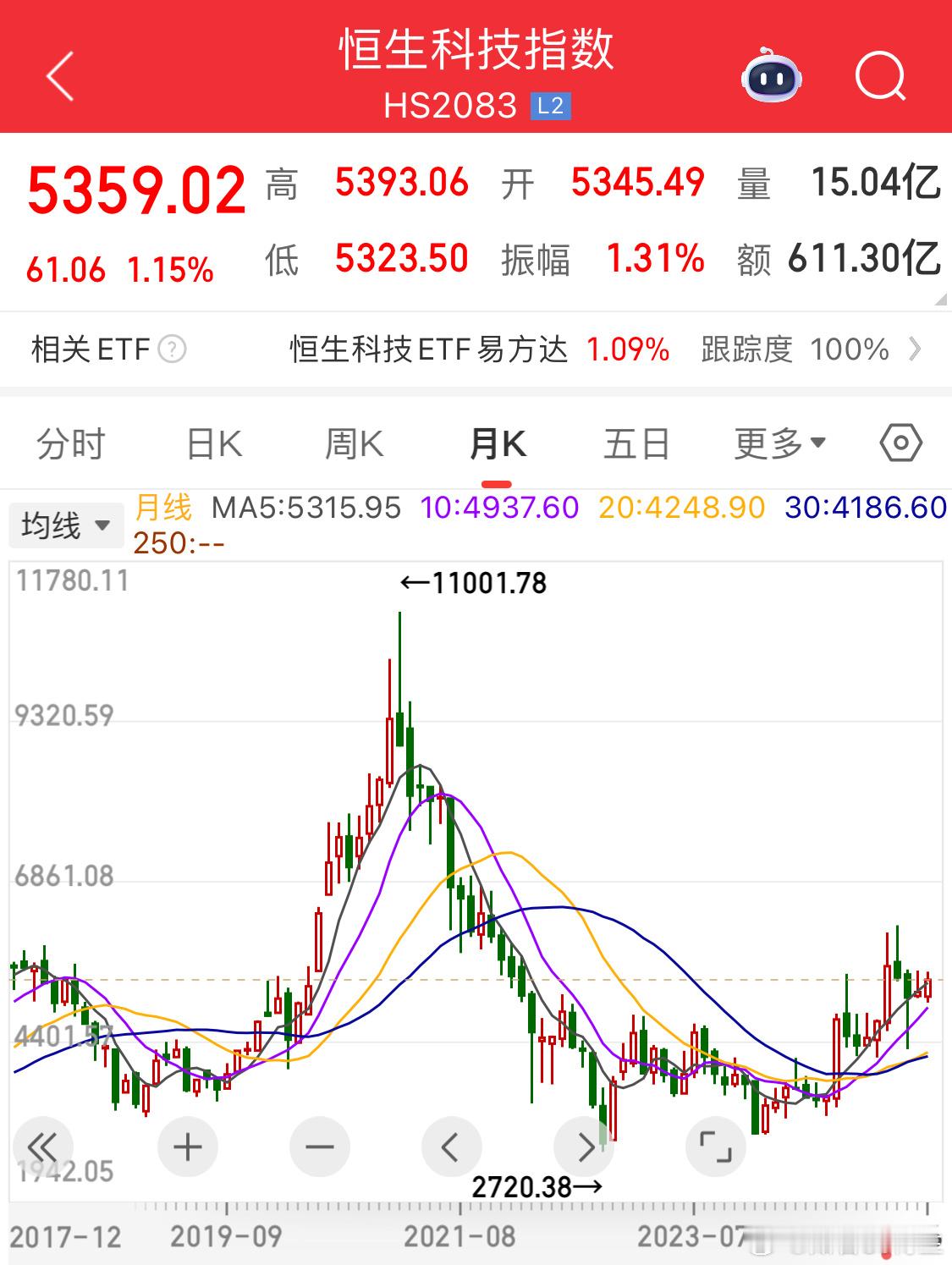 今天没发文章一直拖着不想复[泪][泪]原因是后知后觉自关税以来炒作顺序你们理一理